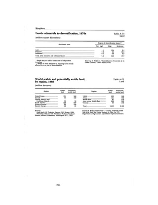 August 1982 The Thirteenth Annual Report Of The Council On Environmental Quality