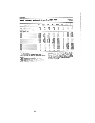 August 1982 The Thirteenth Annual Report Of The Council On Environmental Quality