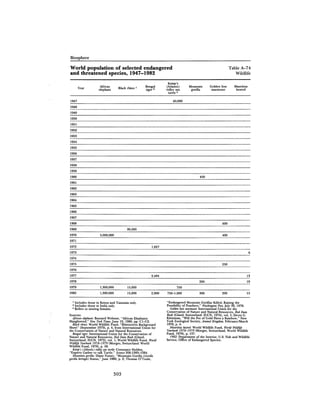 August 1982 The Thirteenth Annual Report Of The Council On Environmental Quality