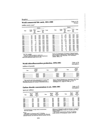 August 1982 The Thirteenth Annual Report Of The Council On Environmental Quality