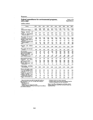 August 1982 The Thirteenth Annual Report Of The Council On Environmental Quality
