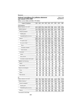 August 1982 The Thirteenth Annual Report Of The Council On Environmental Quality