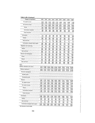 August 1982 The Thirteenth Annual Report Of The Council On Environmental Quality