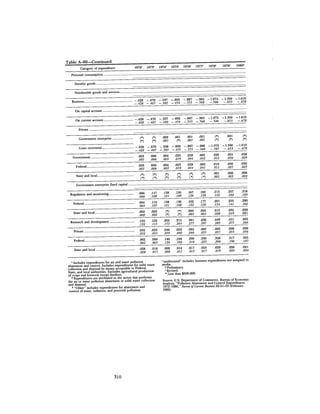 August 1982 The Thirteenth Annual Report Of The Council On Environmental Quality