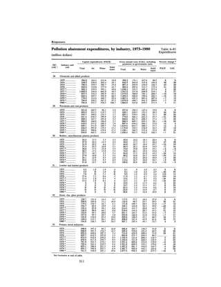 August 1982 The Thirteenth Annual Report Of The Council On Environmental Quality