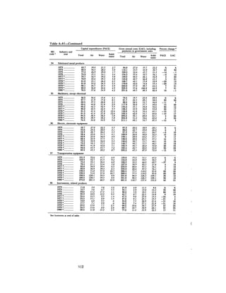 August 1982 The Thirteenth Annual Report Of The Council On Environmental Quality