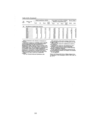 August 1982 The Thirteenth Annual Report Of The Council On Environmental Quality