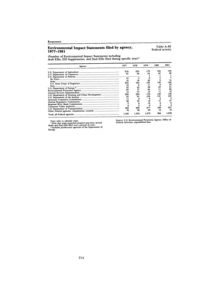 August 1982 The Thirteenth Annual Report Of The Council On Environmental Quality