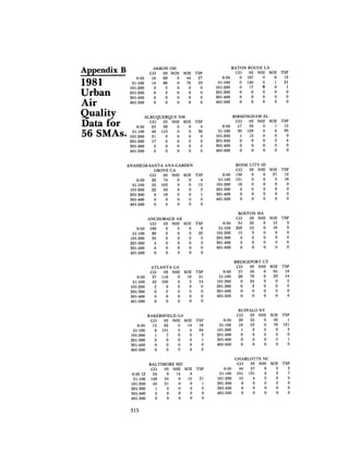 August 1982 The Thirteenth Annual Report Of The Council On Environmental Quality