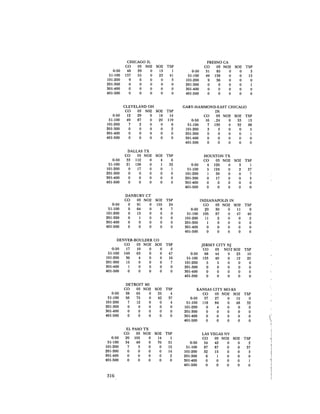 August 1982 The Thirteenth Annual Report Of The Council On Environmental Quality