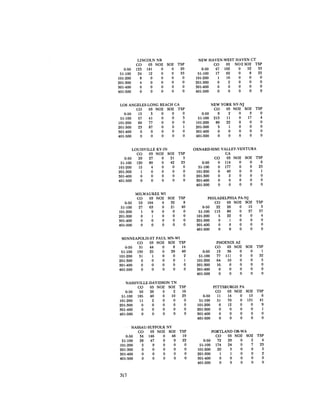 August 1982 The Thirteenth Annual Report Of The Council On Environmental Quality
