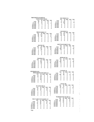 August 1982 The Thirteenth Annual Report Of The Council On Environmental Quality