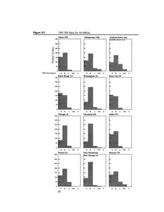 August 1982 The Thirteenth Annual Report Of The Council On Environmental Quality