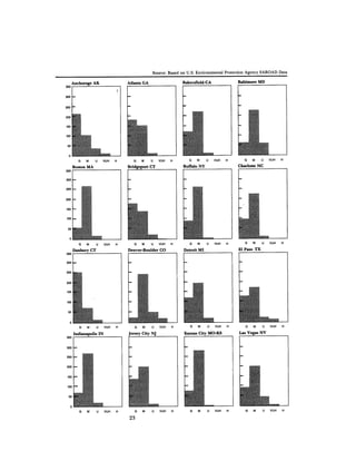 August 1982 The Thirteenth Annual Report Of The Council On Environmental Quality