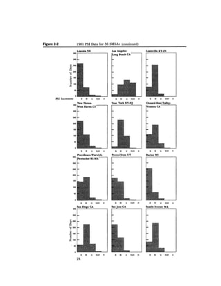 August 1982 The Thirteenth Annual Report Of The Council On Environmental Quality