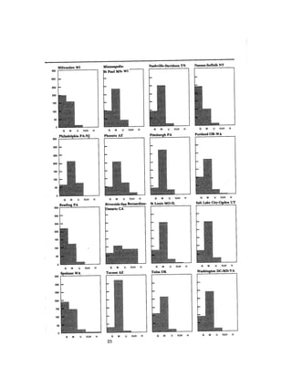August 1982 The Thirteenth Annual Report Of The Council On Environmental Quality