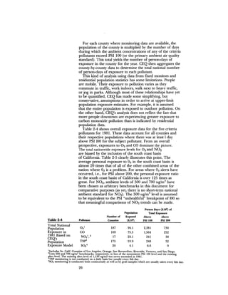 August 1982 The Thirteenth Annual Report Of The Council On Environmental Quality