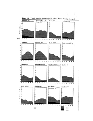 August 1982 The Thirteenth Annual Report Of The Council On Environmental Quality