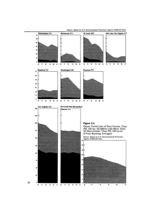 August 1982 The Thirteenth Annual Report Of The Council On Environmental Quality