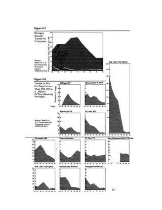 August 1982 The Thirteenth Annual Report Of The Council On Environmental Quality