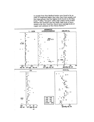 August 1982 The Thirteenth Annual Report Of The Council On Environmental Quality