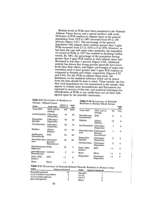 August 1982 The Thirteenth Annual Report Of The Council On Environmental Quality