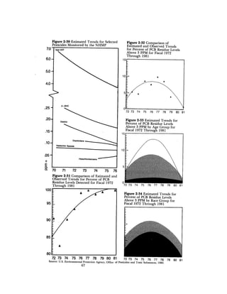 August 1982 The Thirteenth Annual Report Of The Council On Environmental Quality