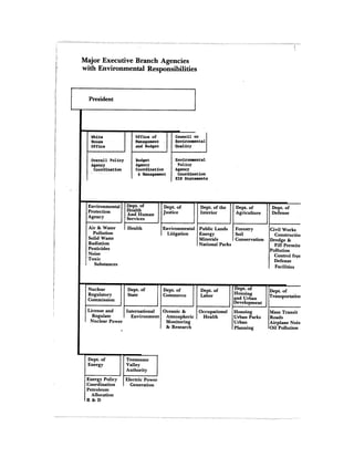 August 1982 The Thirteenth Annual Report Of The Council On Environmental Quality