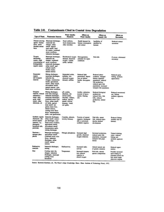August 1983 The Fourteenth Anual Report Of The Council On Environmental Quality