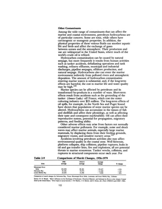 August 1983 The Fourteenth Anual Report Of The Council On Environmental Quality
