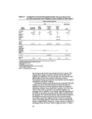 August 1983 The Fourteenth Anual Report Of The Council On Environmental Quality