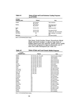 August 1983 The Fourteenth Anual Report Of The Council On Environmental Quality