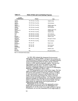 August 1983 The Fourteenth Anual Report Of The Council On Environmental Quality