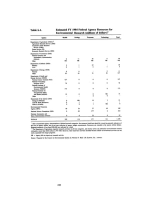 August 1983 The Fourteenth Anual Report Of The Council On Environmental Quality
