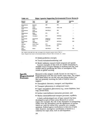 August 1983 The Fourteenth Anual Report Of The Council On Environmental Quality