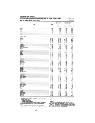 August 1983 The Fourteenth Anual Report Of The Council On Environmental Quality