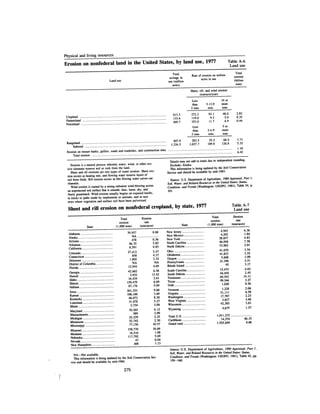 August 1983 The Fourteenth Anual Report Of The Council On Environmental Quality
