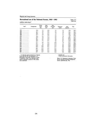 August 1983 The Fourteenth Anual Report Of The Council On Environmental Quality