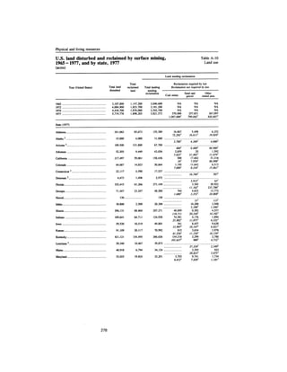 August 1983 The Fourteenth Anual Report Of The Council On Environmental Quality