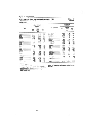 August 1983 The Fourteenth Anual Report Of The Council On Environmental Quality