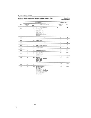 August 1983 The Fourteenth Anual Report Of The Council On Environmental Quality