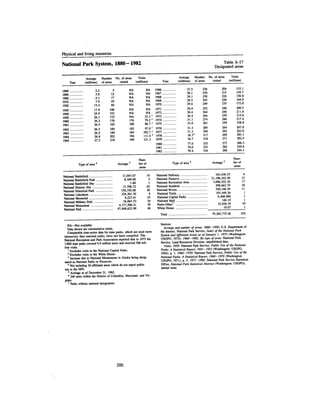 August 1983 The Fourteenth Anual Report Of The Council On Environmental Quality