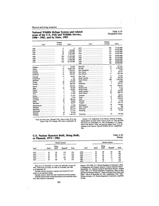 August 1983 The Fourteenth Anual Report Of The Council On Environmental Quality