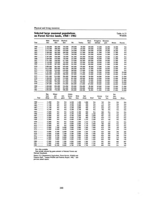 August 1983 The Fourteenth Anual Report Of The Council On Environmental Quality