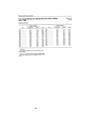 August 1983 The Fourteenth Anual Report Of The Council On Environmental Quality
