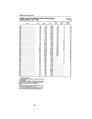 August 1983 The Fourteenth Anual Report Of The Council On Environmental Quality