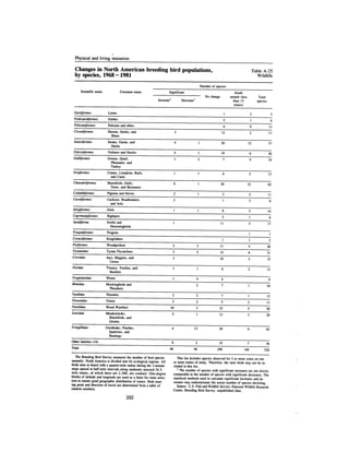 August 1983 The Fourteenth Anual Report Of The Council On Environmental Quality