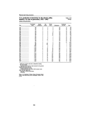 August 1983 The Fourteenth Anual Report Of The Council On Environmental Quality
