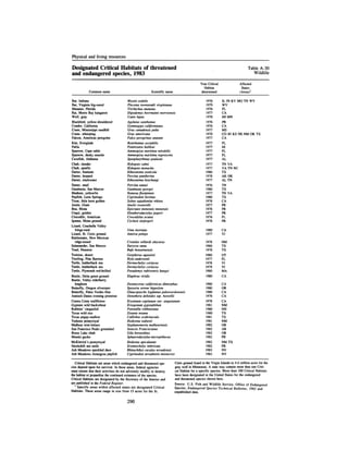 August 1983 The Fourteenth Anual Report Of The Council On Environmental Quality