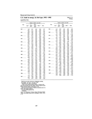 August 1983 The Fourteenth Anual Report Of The Council On Environmental Quality